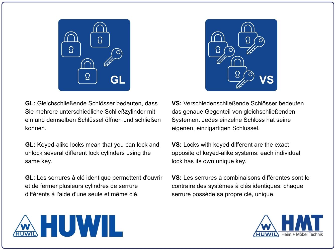 HUWIL Zylinderkern VCS18 [SK: H-3] GL: 3001 bis 3040 & 3131