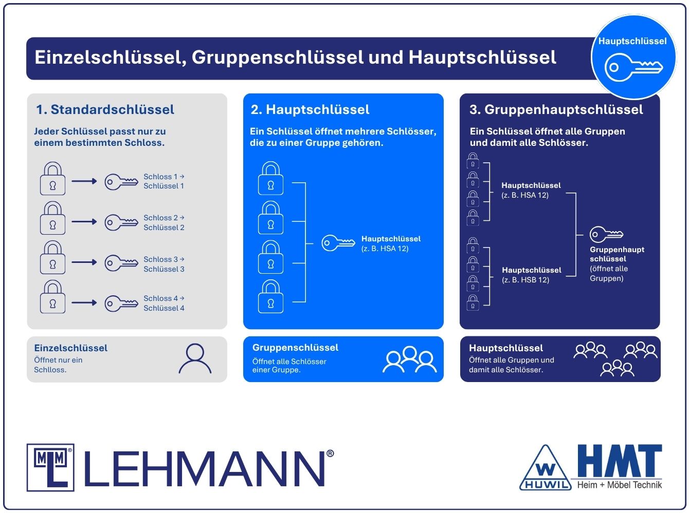 MLM Demontageschlüssel MB 12 - für P2 Ø18 & P4 Ø16,5
