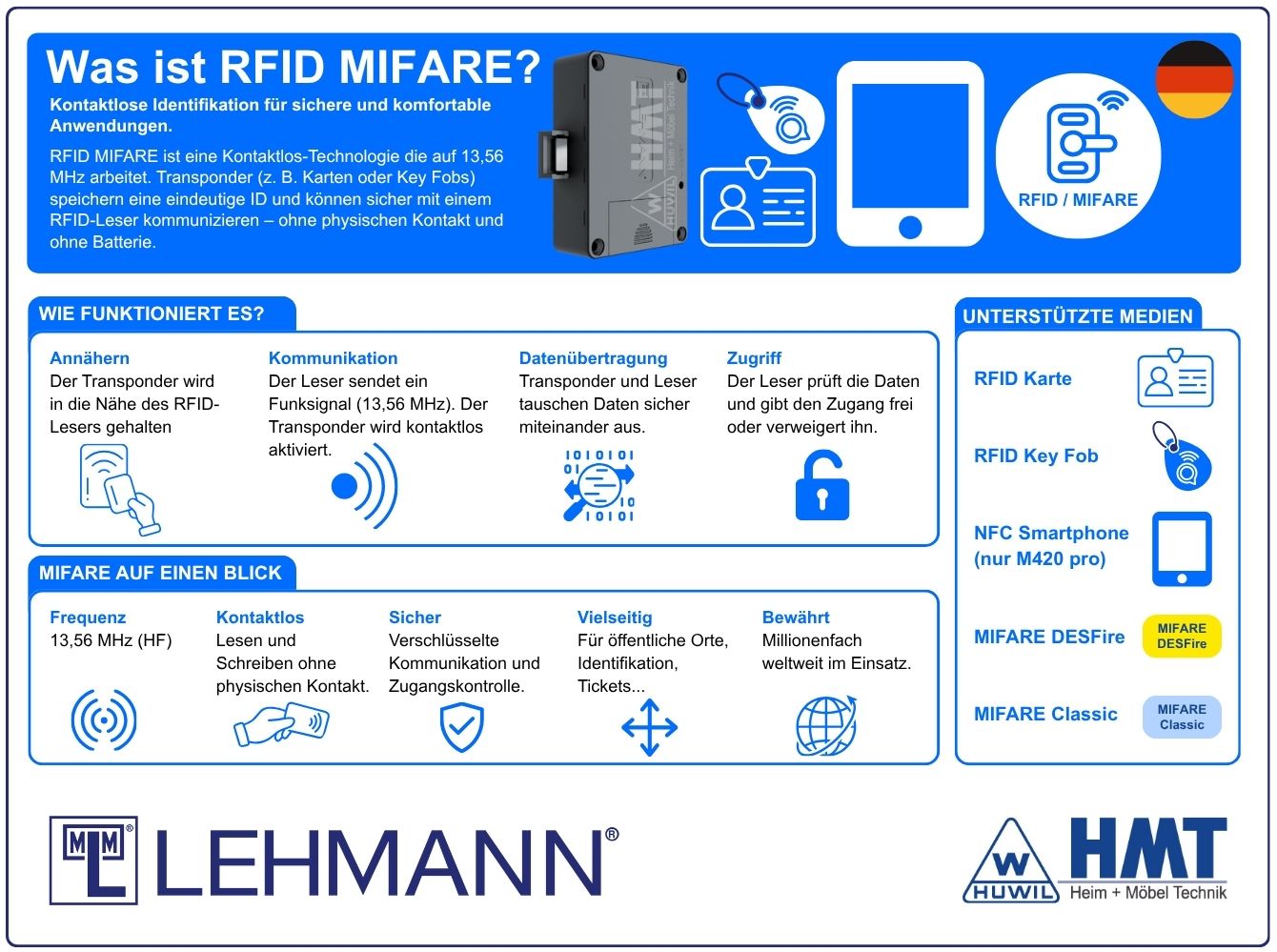 MLM E-Schloss Typ CAPTOS iCharge [SET] - RFID / MIFARE