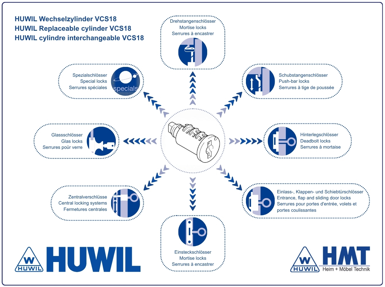 HUWIL Zylinderkern VCS18 [SK: H-3] GL: 3001 bis 3040 & 3131