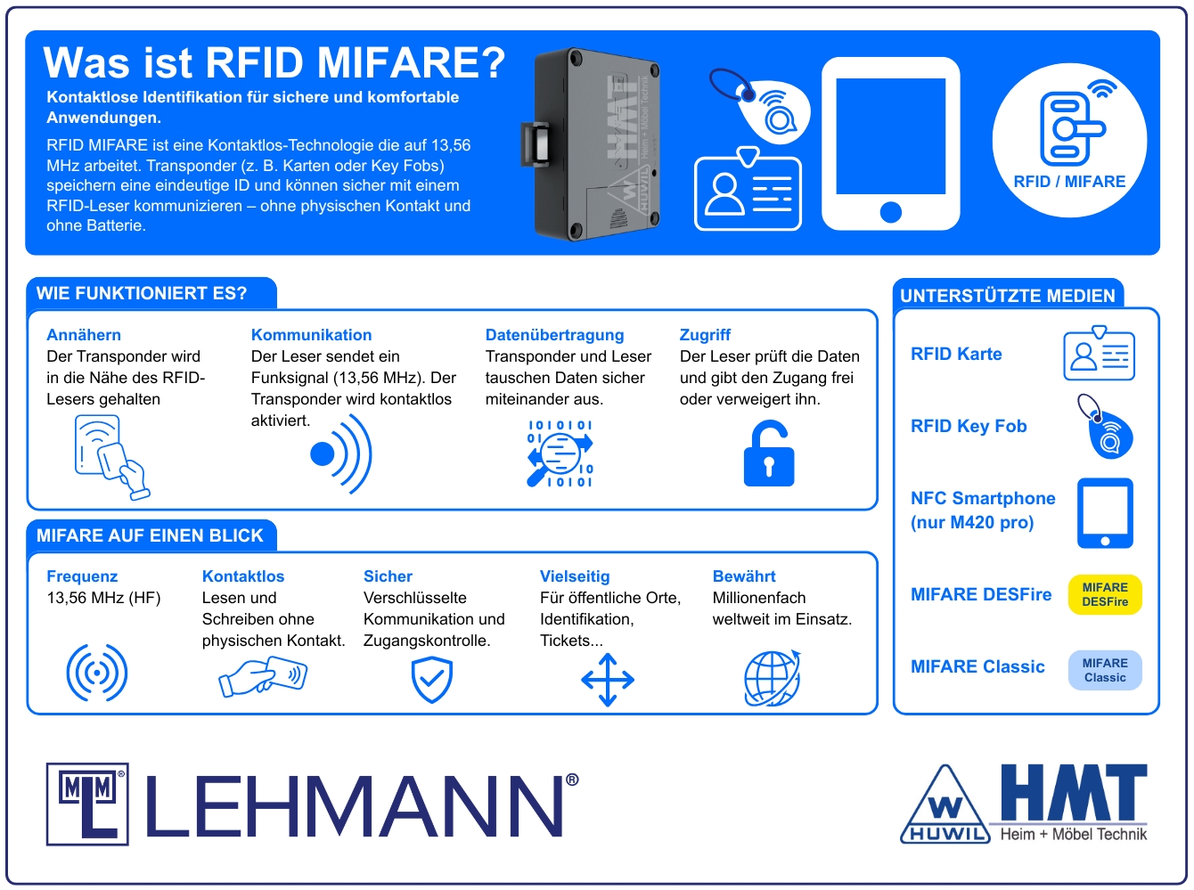 MLM E-Schloss Typ M420 PRO [SET] - RFID / MIFARE